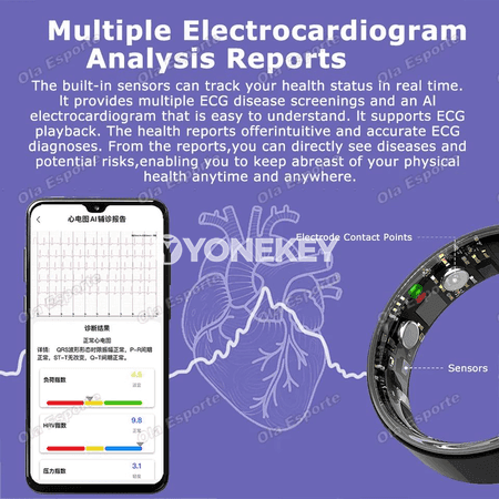 AI ECG smart halka: ýürek urşy, basyş we beden ýylylygy gözegçiligi
